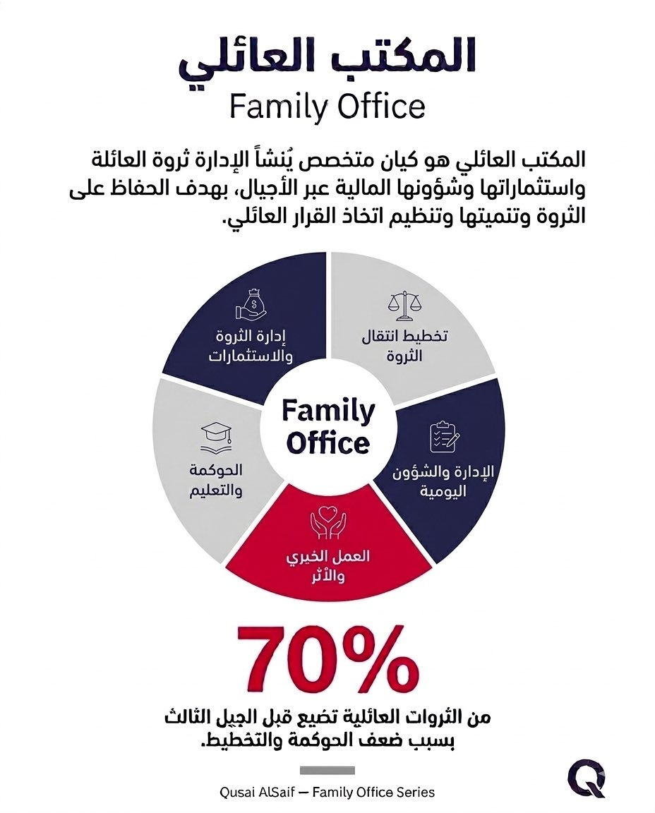 Qusai AlSaif قصي السيف tweet media