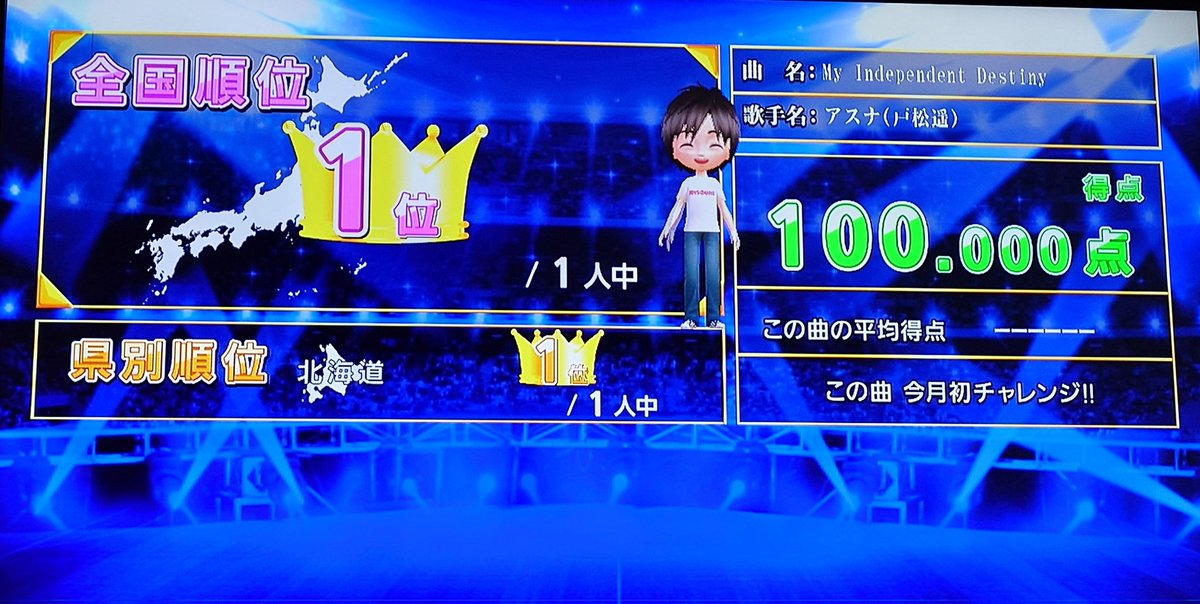 midoo_knows's tweet photo. 6ヶ月ぶりのスコアタ！
久々に楽しめて良かった https://t.co/9ACHLp5lnm