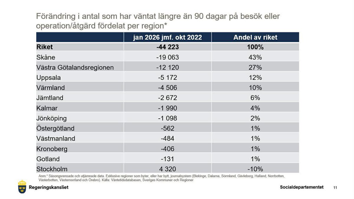 Kristoffer Tamsons tweet media