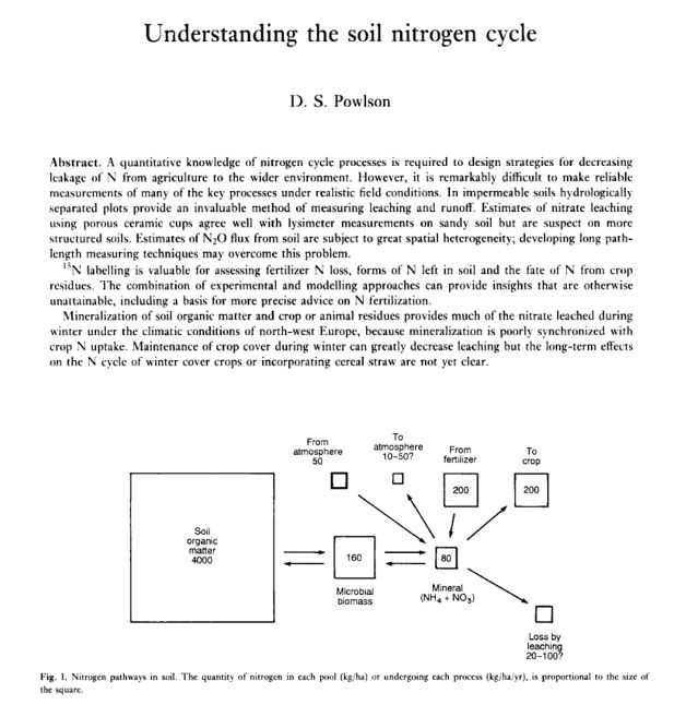 Soil Use and Management tweet media