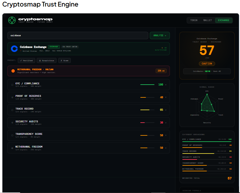 KoechPeter_'s tweet photo. $17B lost to crypto scams last year.
Most beginners dont lose money coz crypto is bad they lose money coz they trusted the wrong project. Introducing the Cryptosmap Trust Engine
🔎Spot scam signals
⚠️Detect risky platforms
🛡️Invest safer

#Cryptosmap #CryptoSafety #CryptoScams https://t.co/DOVYFsRRht