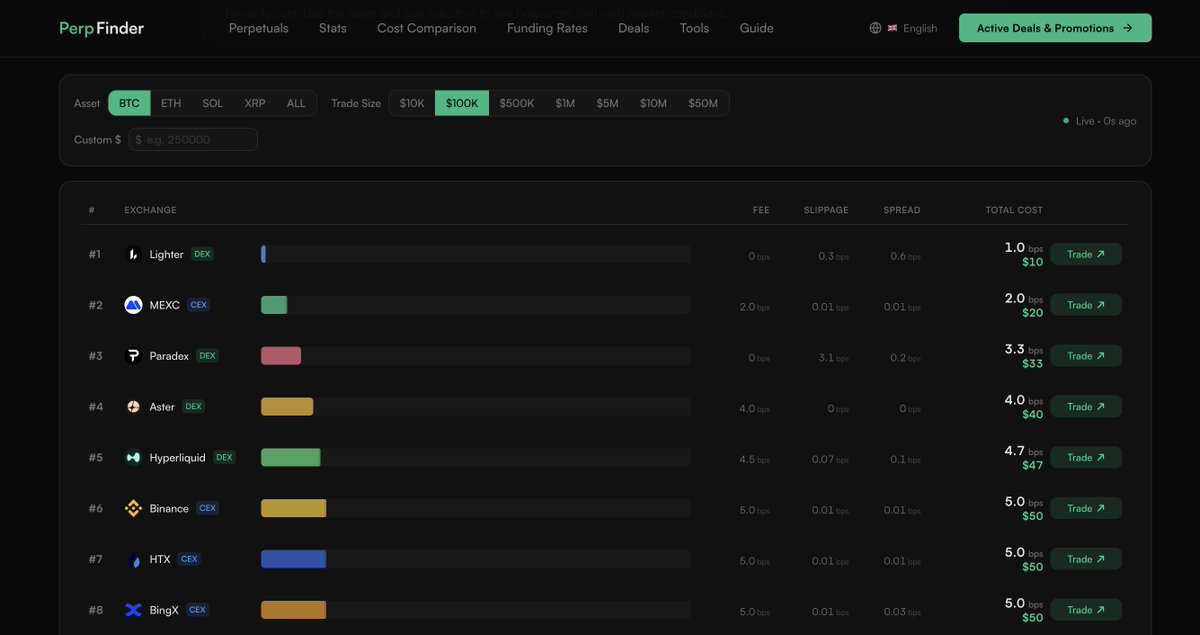 PerpFinder.com - Crypto Perpetual Data tweet media
