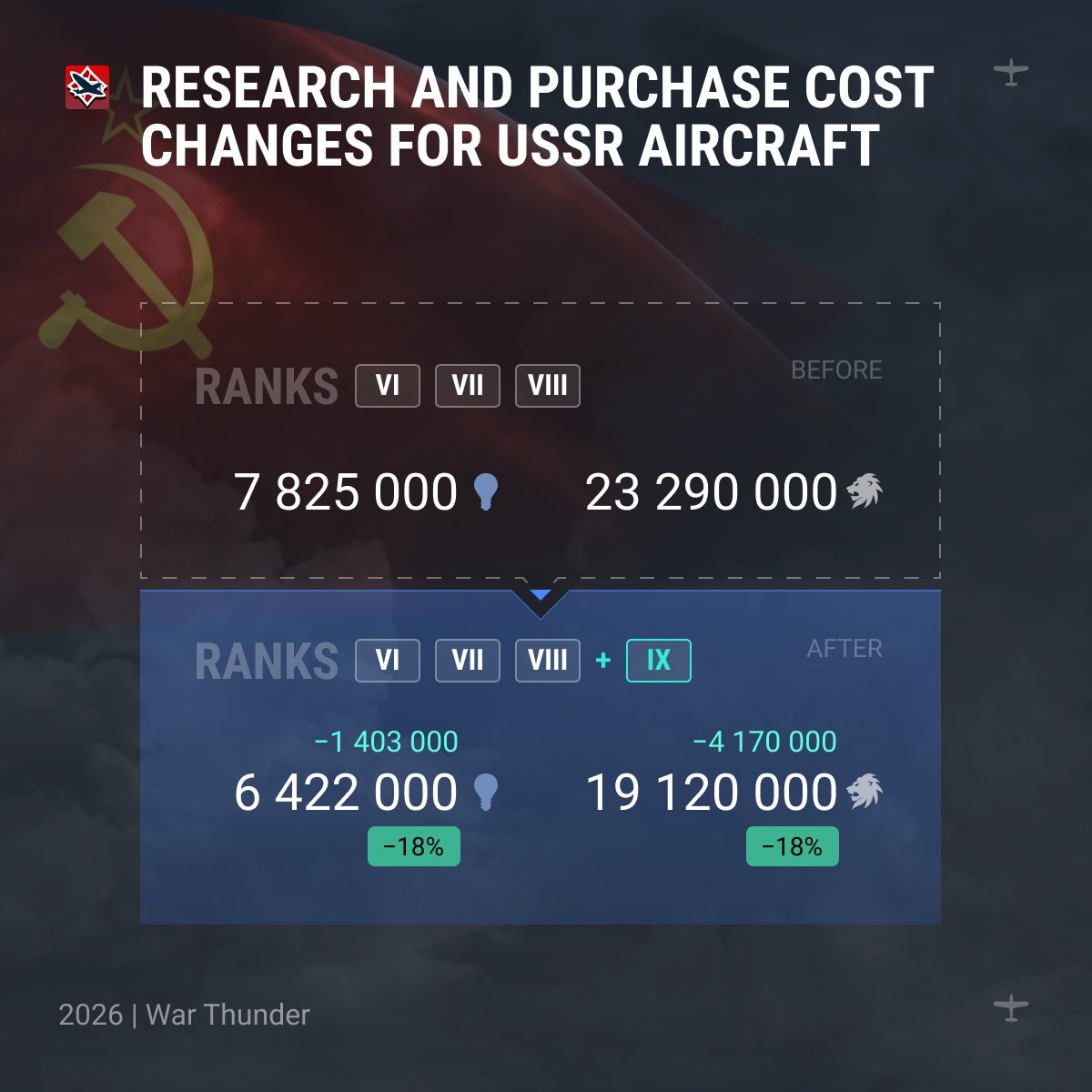 War Thunder tweet media
