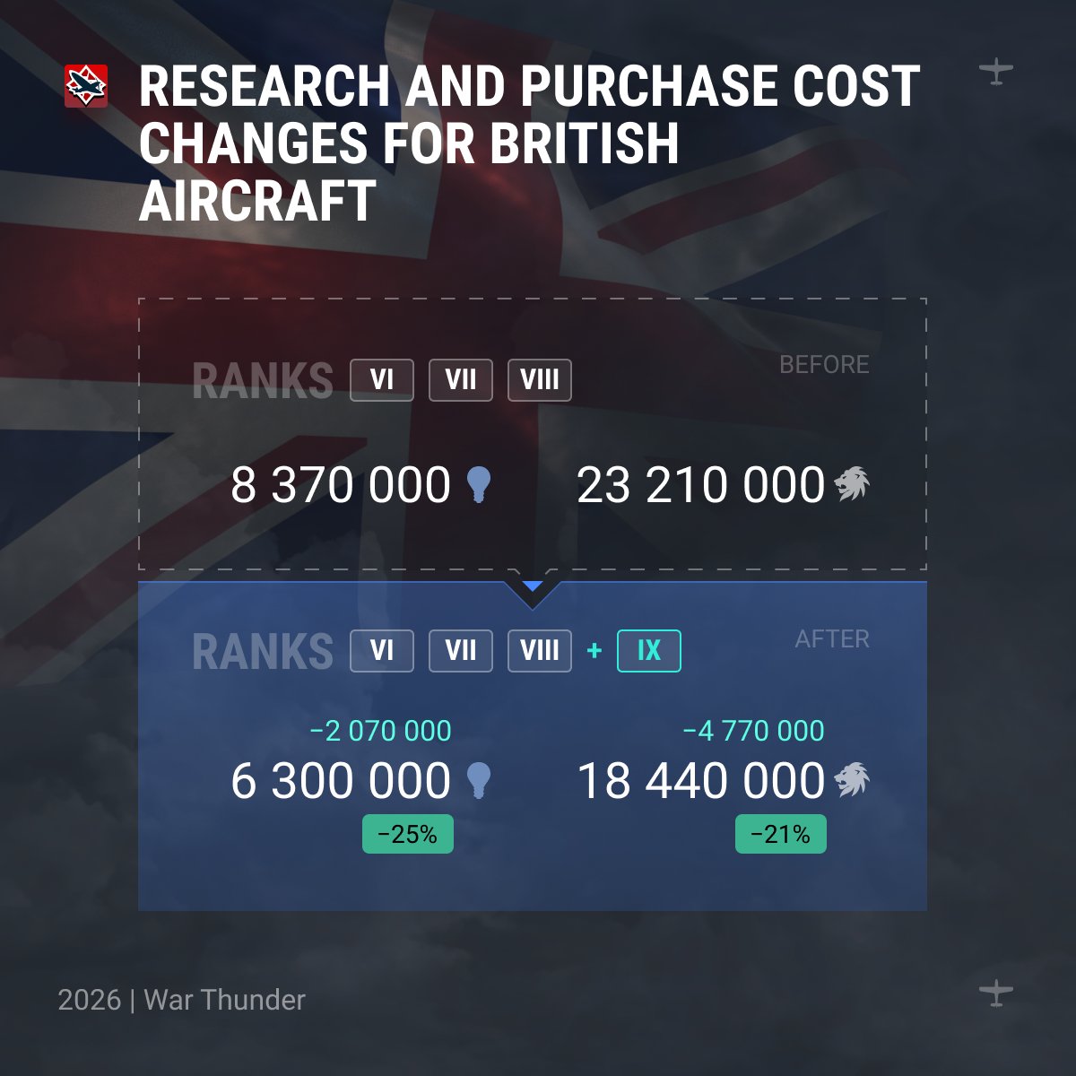 War Thunder tweet media