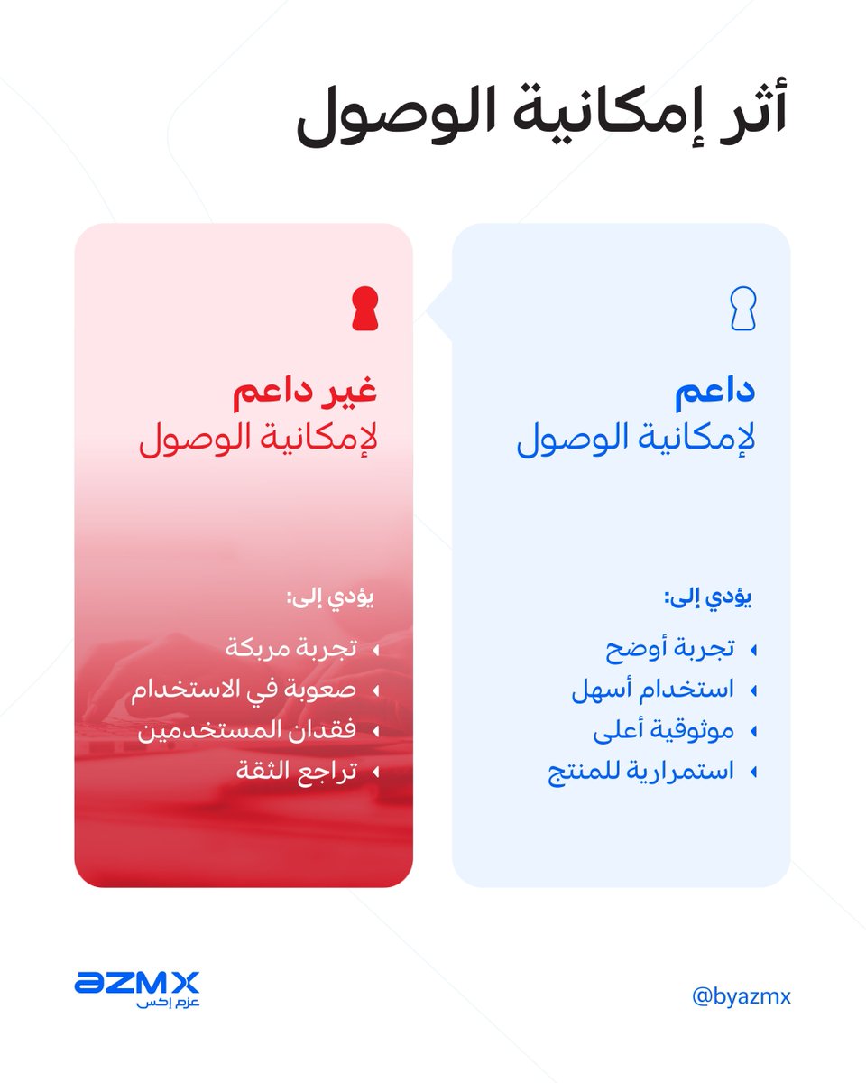 AZM X | عزم إكس tweet media