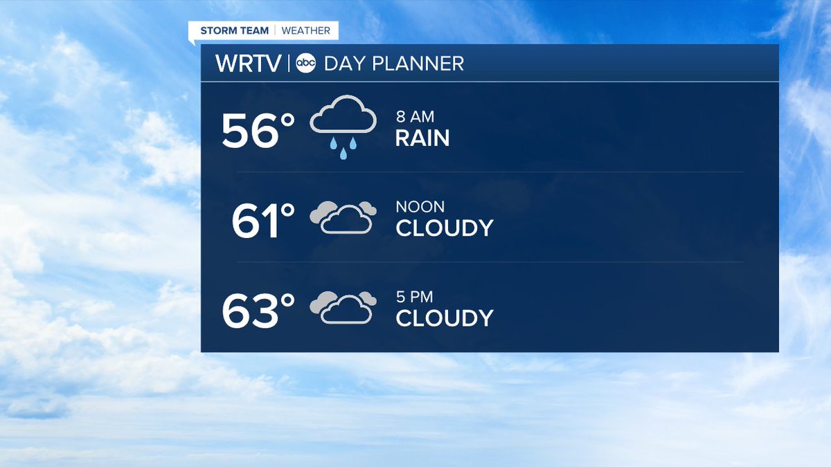 Here's what's ahead in our Thursday forecast. #INwx