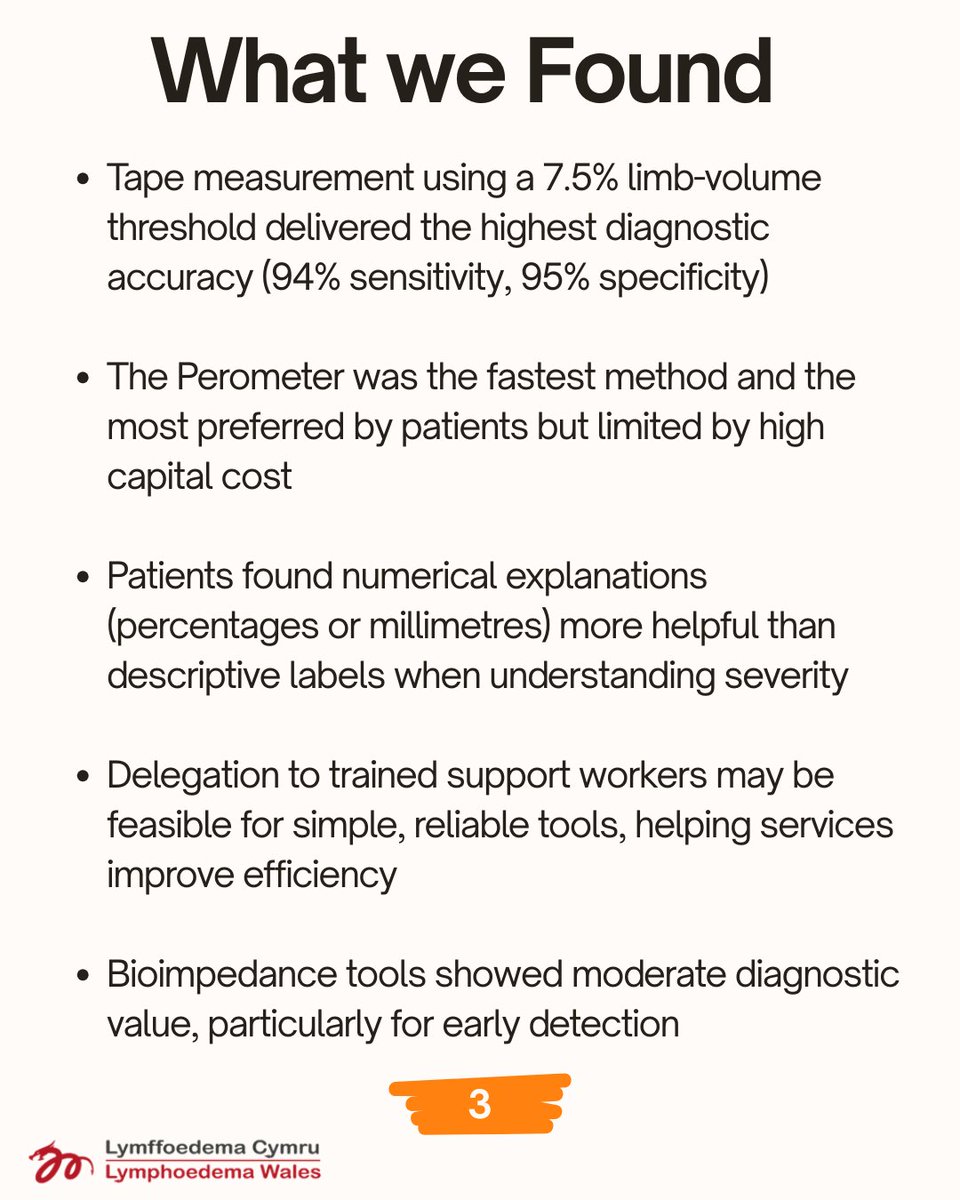 Lymphoedema Wales Clinical Network (LWCN) tweet media