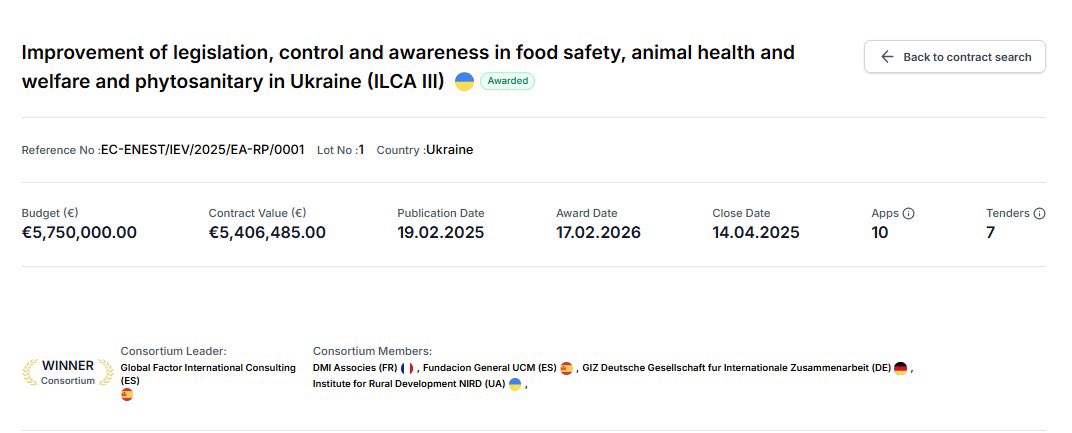 eacontracts's tweet photo. Awarded: Improvement of legislation, control and awareness in food safety, animal health and welfare and phytosanitary in Ukraine (ILCA III). https://t.co/kKWkigk2oR
