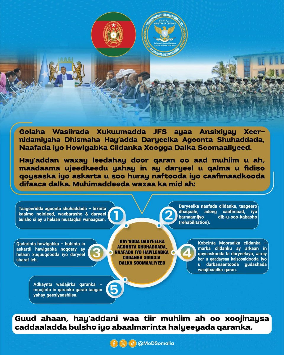 Somali National Armed Forces tweet media