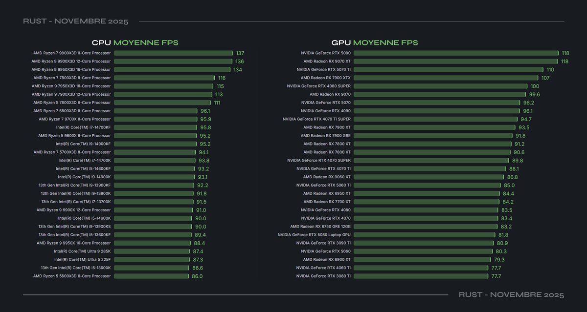 BotLightM's tweet photo. @ErrnieGerrn @playrust This is a great tutorial and thank you for making it! It will help a lot of people!

If you could make another tutorial on "how to optimize your PC for the game Rust," that would be amazing! A lot of people are getting scammed right now by optimization sellers! https://t.co/wVALG2V0EO