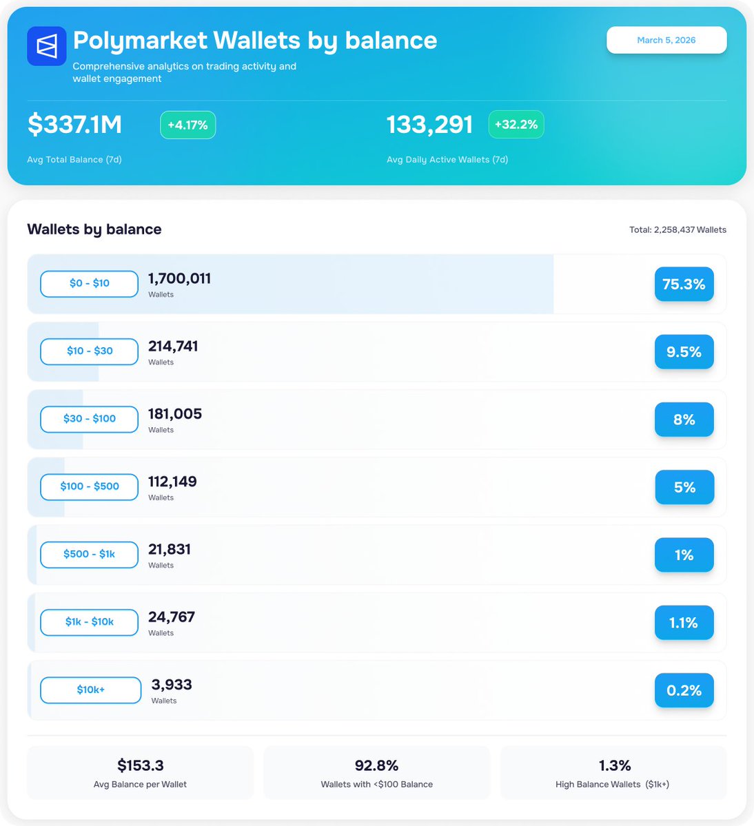 LayerHub tweet media