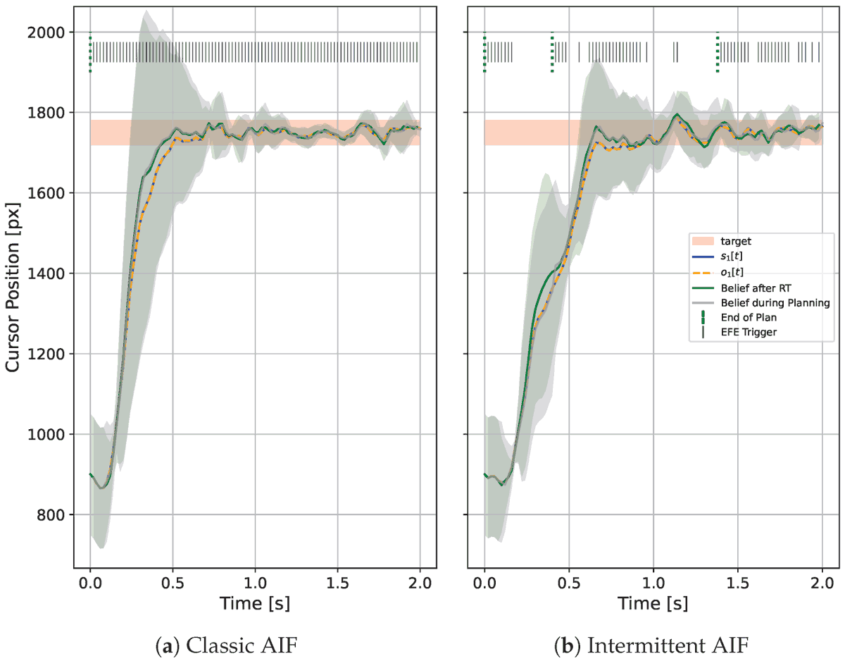 DIFAI ERC Project tweet media