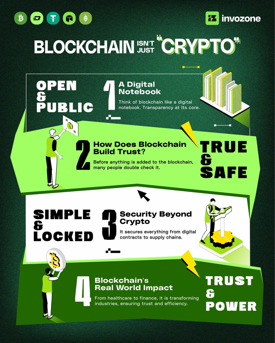 InvoZone tweet media