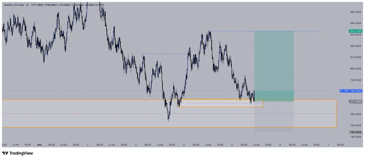 RevengeTrader tweet media