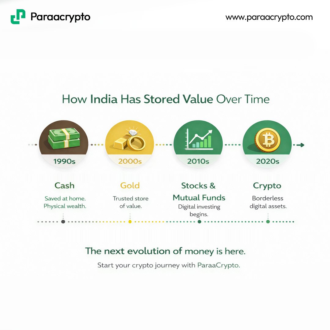 Paraacrypto tweet media