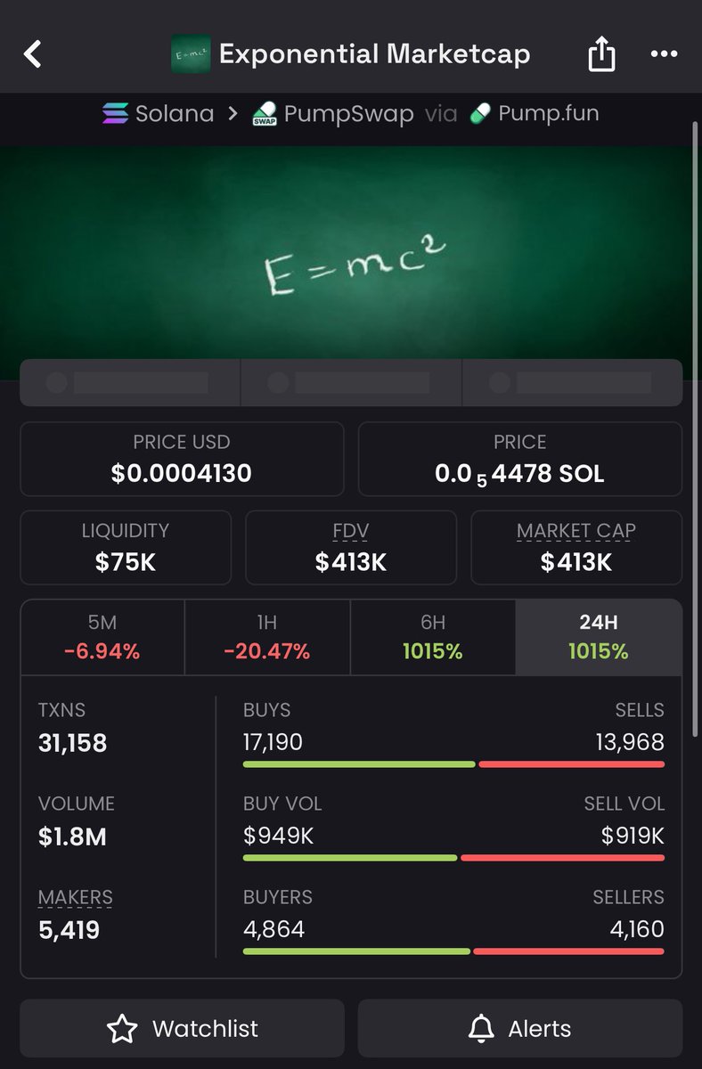 💥 $E=MC2  entered at $5.7K MC now cruising above $413k !Early access changes everything.If you want real entries instead of late FOMO, you know what to do.
Shoot that DM. 💎 #Everyone #Memecoin #Twitter #Coin #Btc #E=MC2 #Viral #Coin E9SmMCvtLfitMwkLzkduwgN8ZYcfepiELLQ8d1SApump