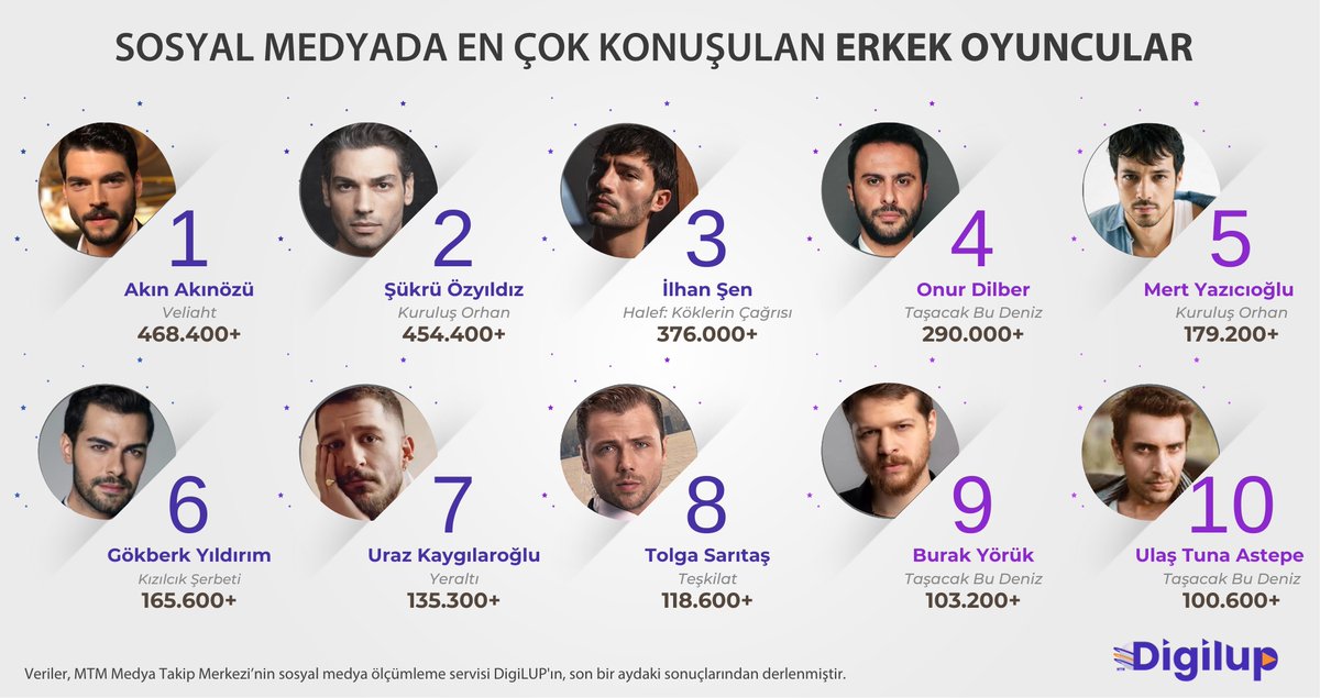 DigiLUP tweet media