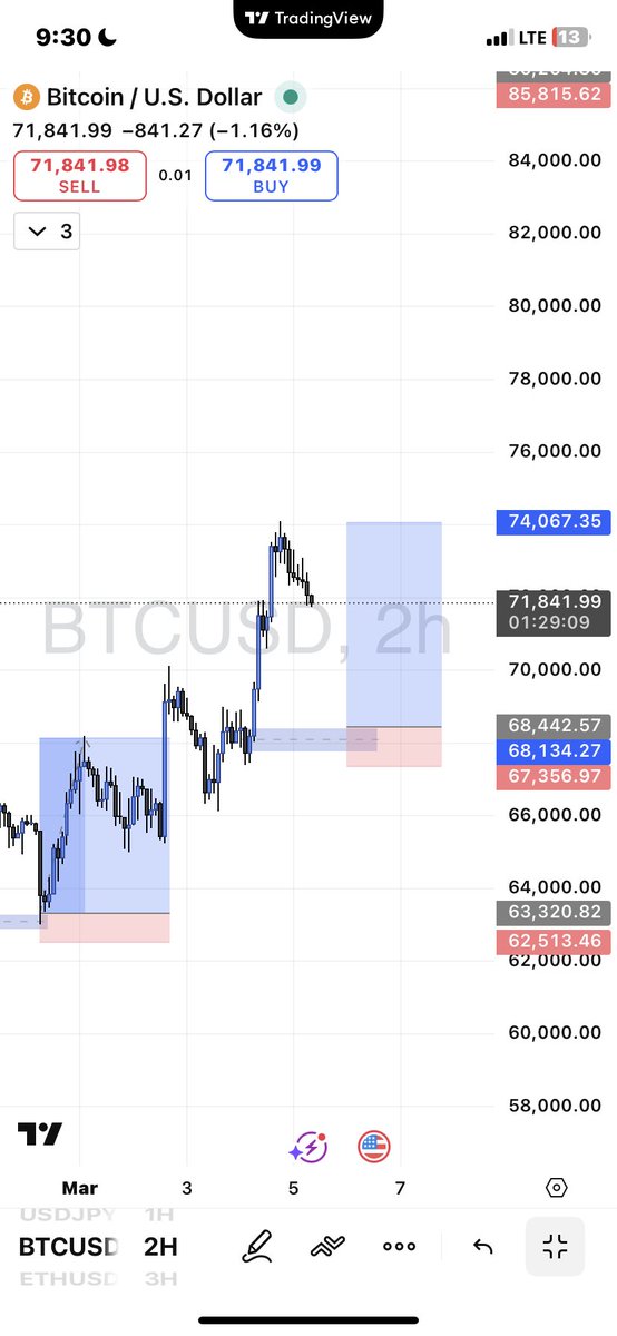 Richardmill📈📊 tweet media