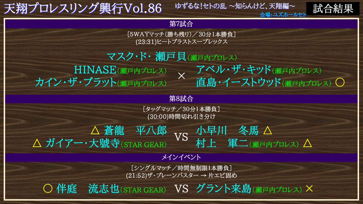 蒼龍学園プロレス部・天翔プロレスリング tweet media