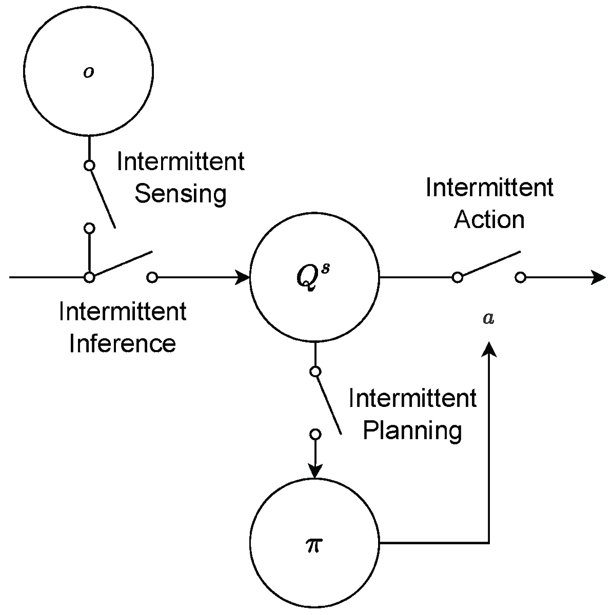 DIFAI ERC Project tweet media