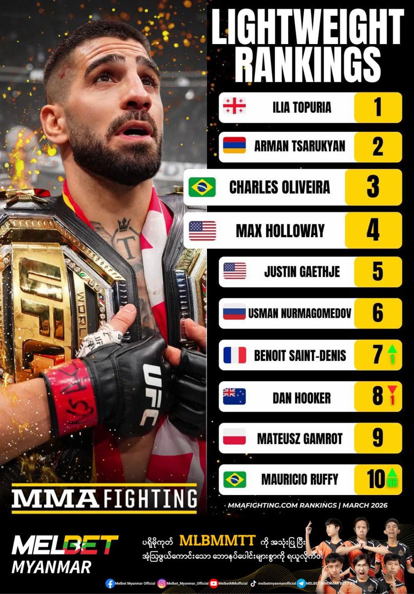 MelbetMyanmar's tweet image. 🥊 Lightweight ထိပ်သီးနှစ်ဦးရဲ့ ထိပ်တိုက်တွေ့ဆုံမှု

#UFC #MMA
#TheRematch
#CharlesOliveria
#MaxHolloway
#𝐌𝐞𝐥𝐁𝐞𝐭𝐌𝐲𝐚𝐧𝐦𝐚𝐫𝐎𝐟𝐟𝐢𝐜𝐢𝐚𝐥