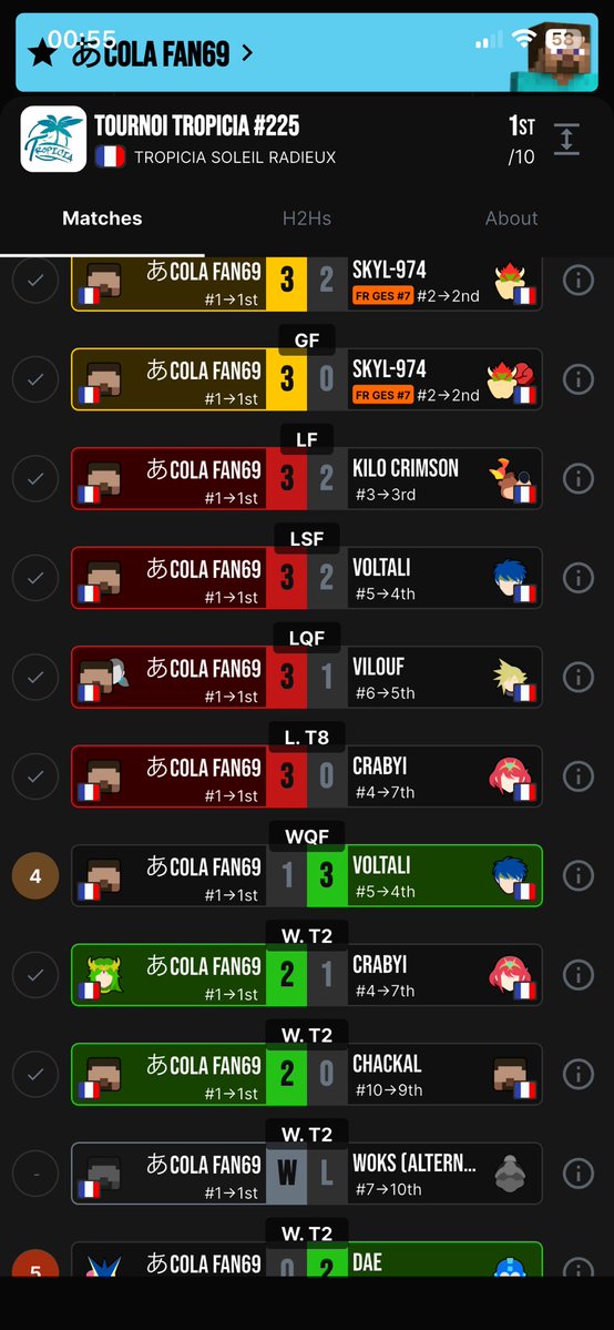 KAIO | あcola fan tweet media