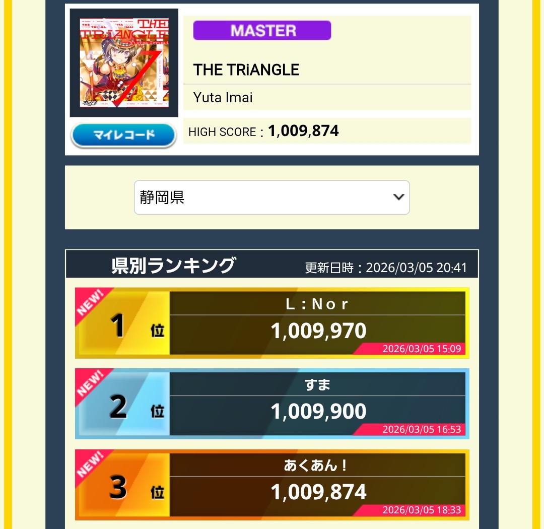 静岡県3位いいねー‼️‼️‼️ でもこのスコアじゃすぐ抜かされそうだ