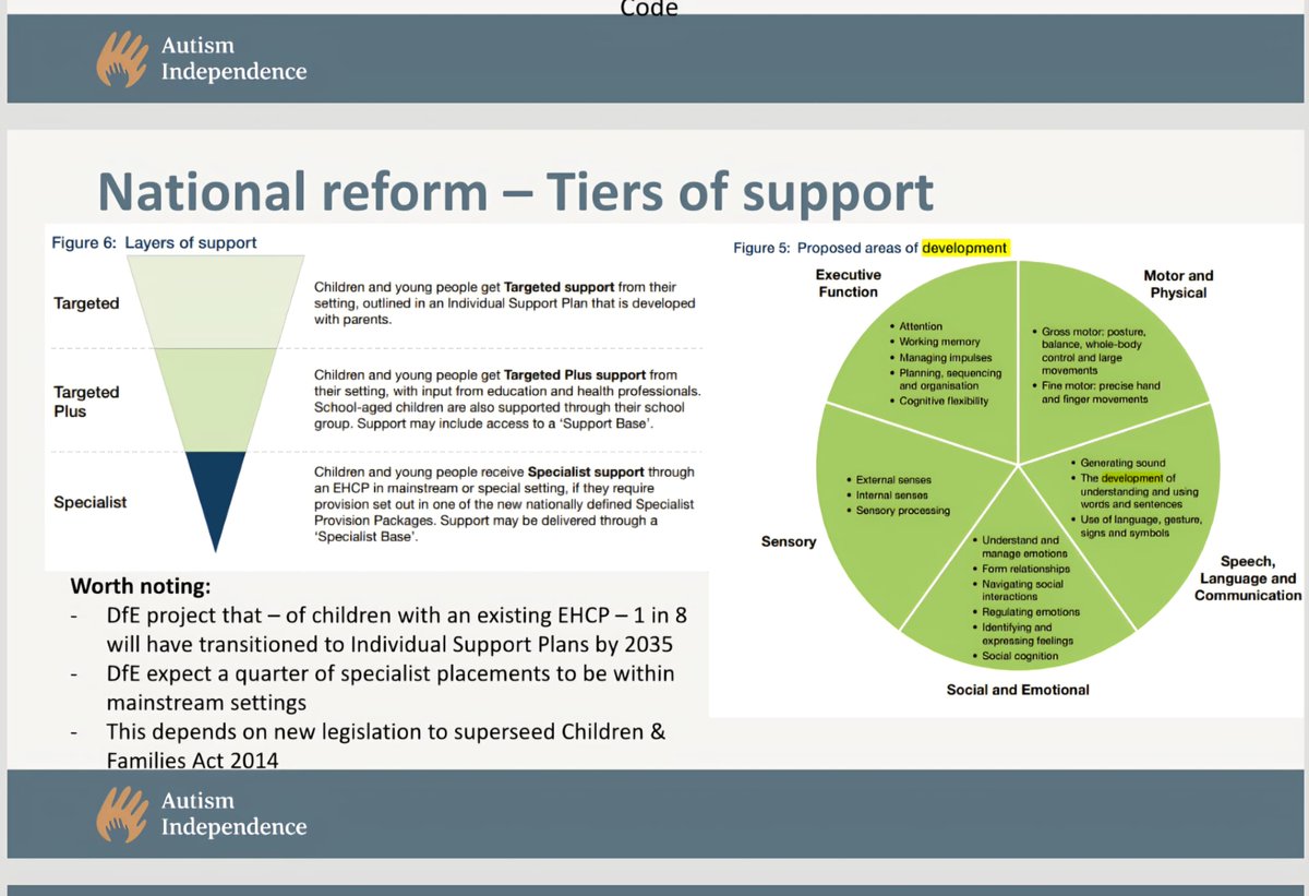 Autism Independence tweet media