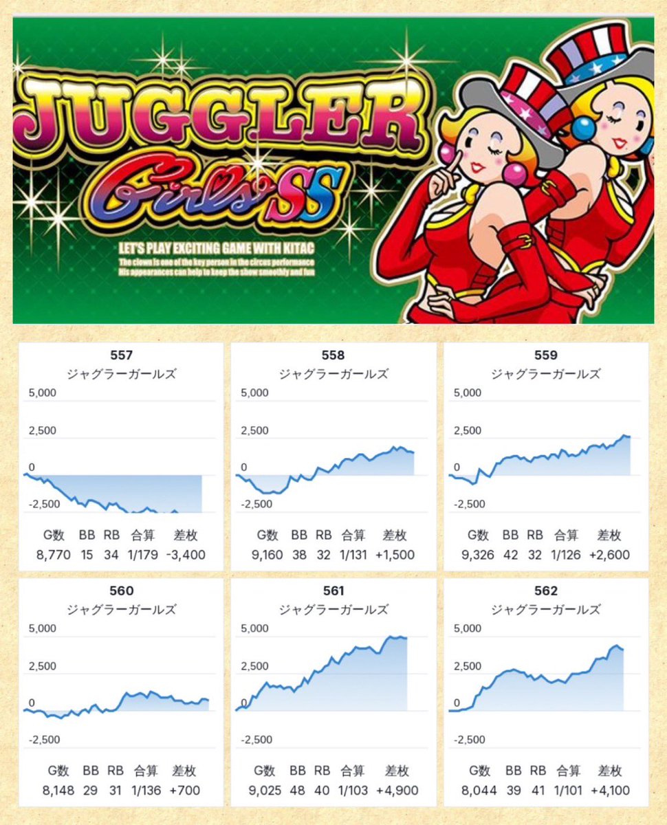 3/3📝DATA UP □マルハン平塚 ➡️新店長就任期間🔥✖️月ゾロ🎲 💫ONE
