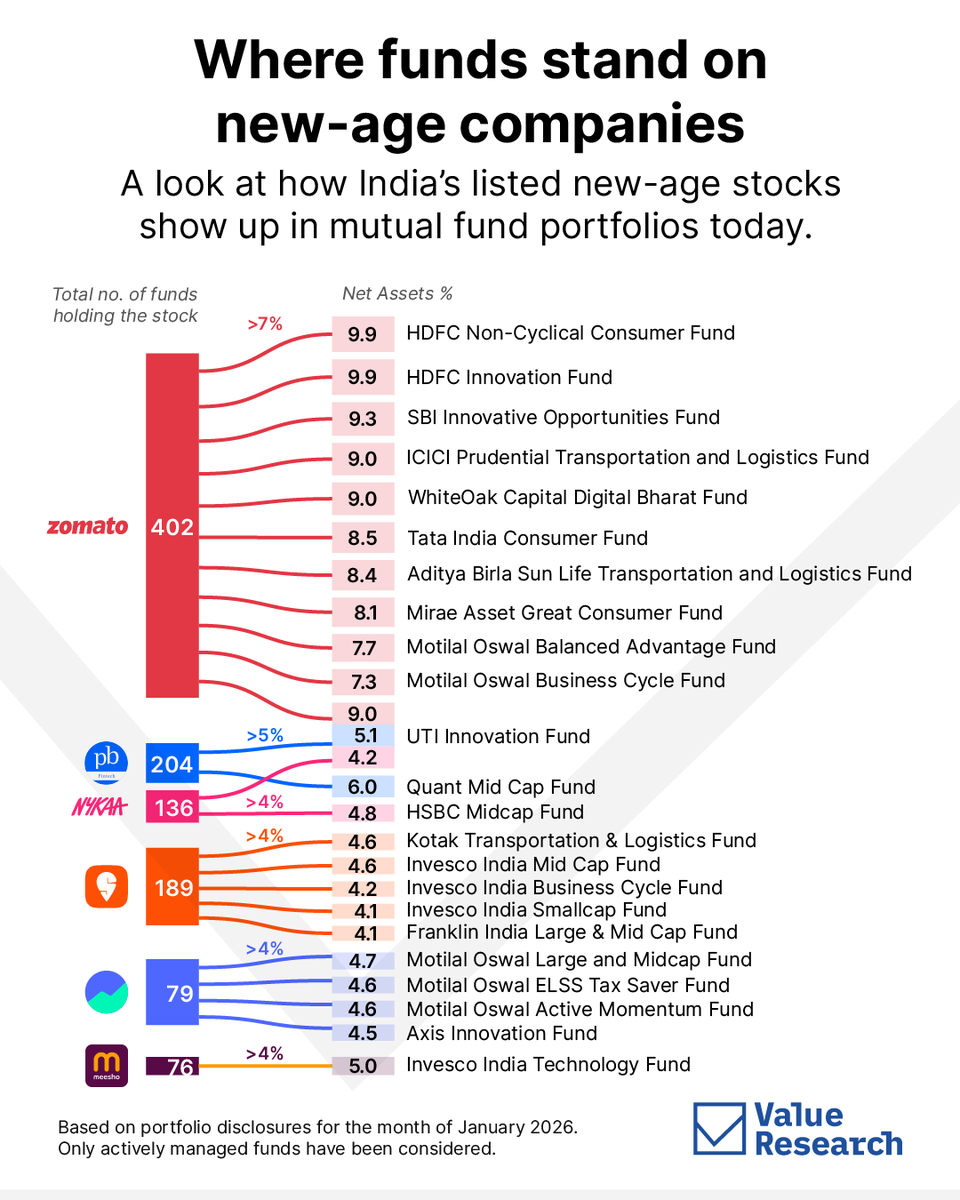 Value Research tweet media