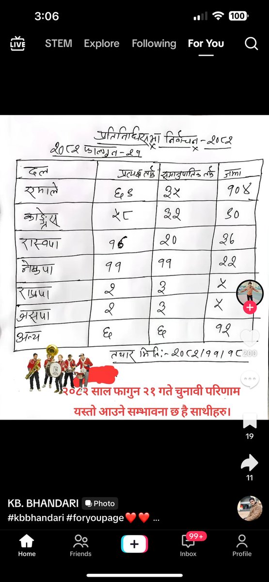 Pradip Bhattarai tweet media