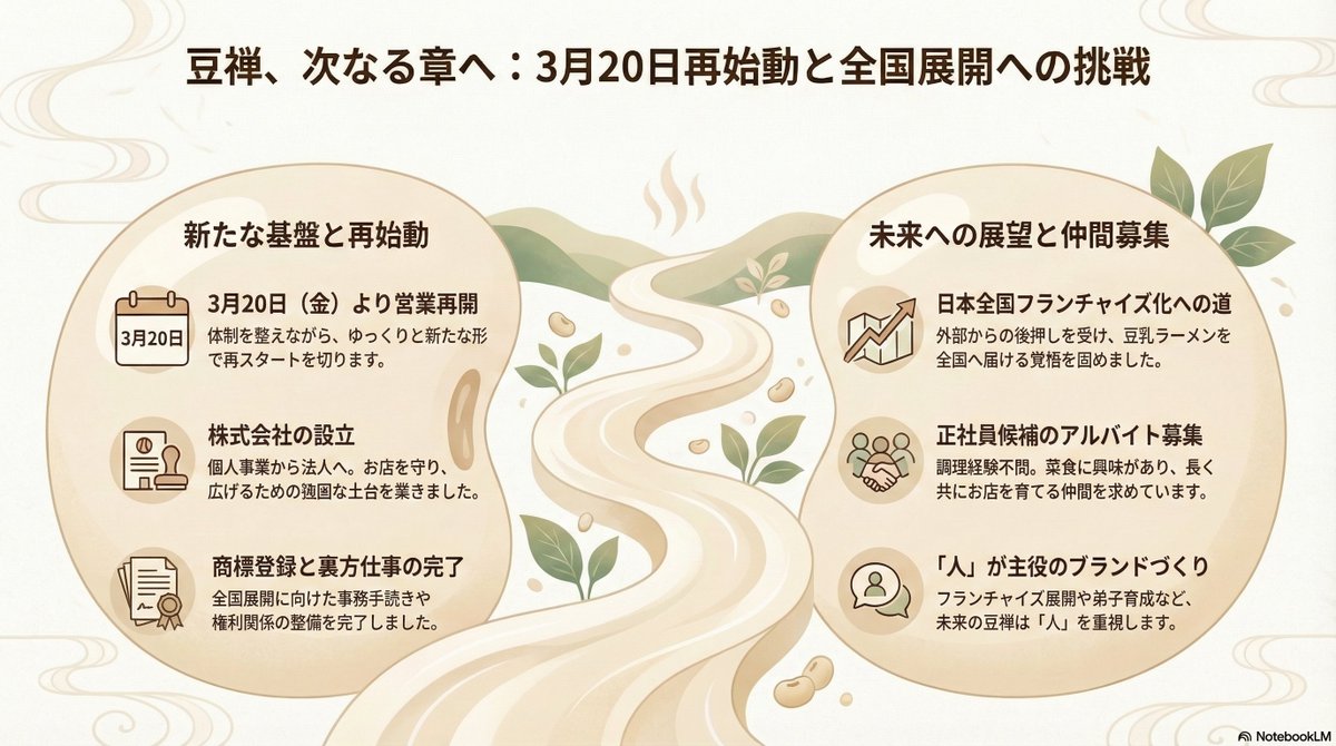 mamezen's tweet photo. ありがとうございます、感謝します。｜豆乳ラーメン専門店「豆禅」 "Towzen" のオンラインサロン @mamezen https://t.co/Kq8z4uwBgz https://t.co/bxez9BziLv