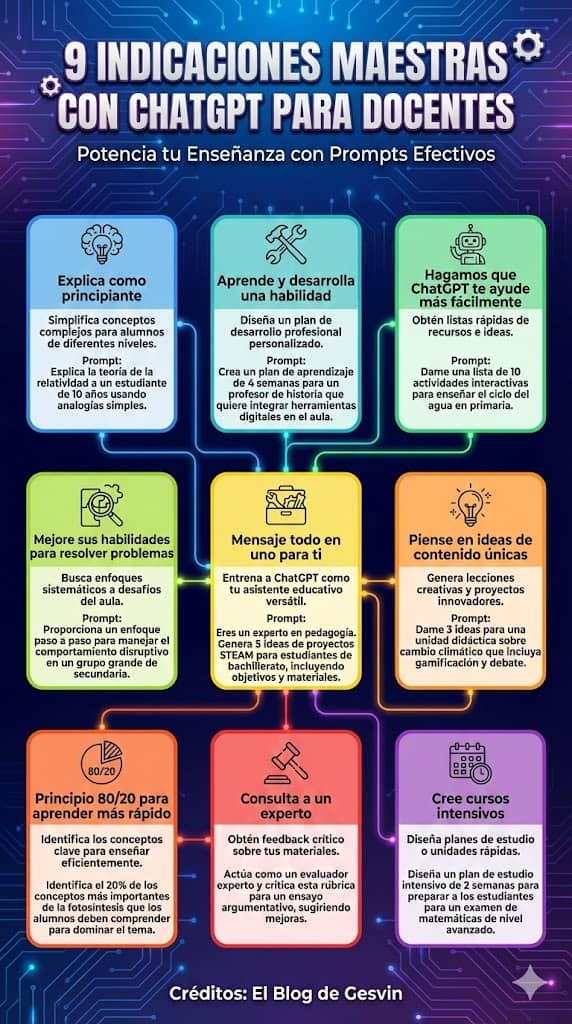 gesvin's tweet photo. Simplifica, innova y evalúa: Domina los 9 enfoques para potenciar tu enseñanza. 💡🚀 https://t.co/DEEMzyW5Jw via @gesvin https://t.co/DgqrVJszHd