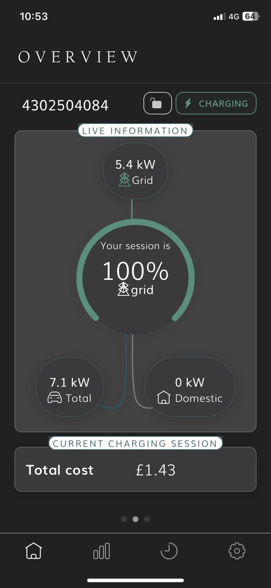 djryanking's tweet photo. Hey @andersen_ev , how are you ?  I’m currently charging my car in the daytime with bright sunshine and solar panels.  Strangely, the app is not showing any power to the EV from my solar panels, even though I’m charging at 7kw and the grid contribution is 5.4kw https://t.co/KQxtZZE740