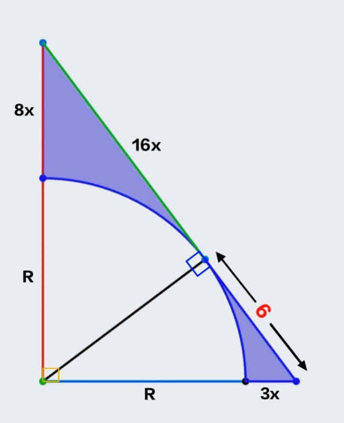 mnd233445's tweet photo. Shaded area = ? https://t.co/s9tjyCKRol