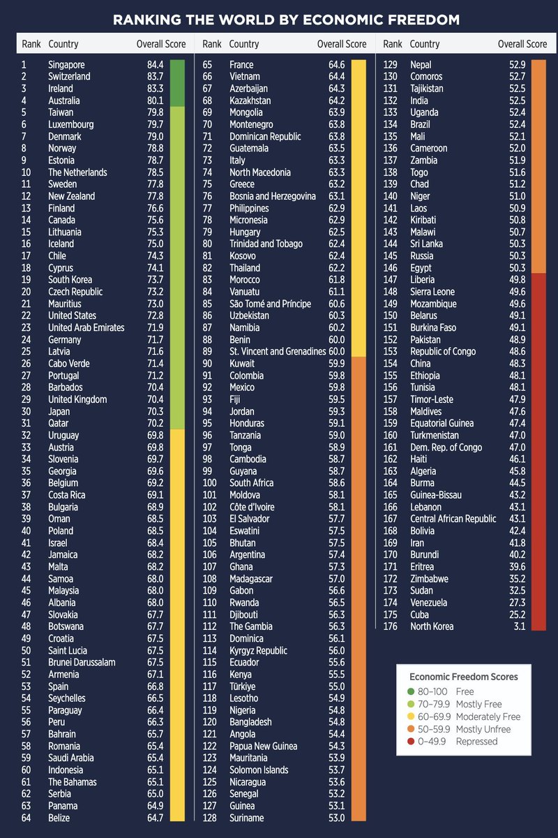 Fede Sturzenegger tweet media