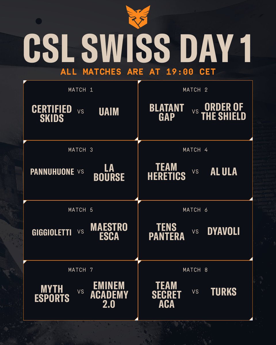R6esportsEU's tweet image. 🚨 CHALLENGER SERIES DAY 1

Swiss phase is about to kick off with some heaters!
Tune in to community streamers covering this first phase 👀