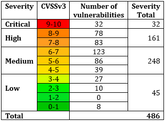 NCIIPC India tweet media