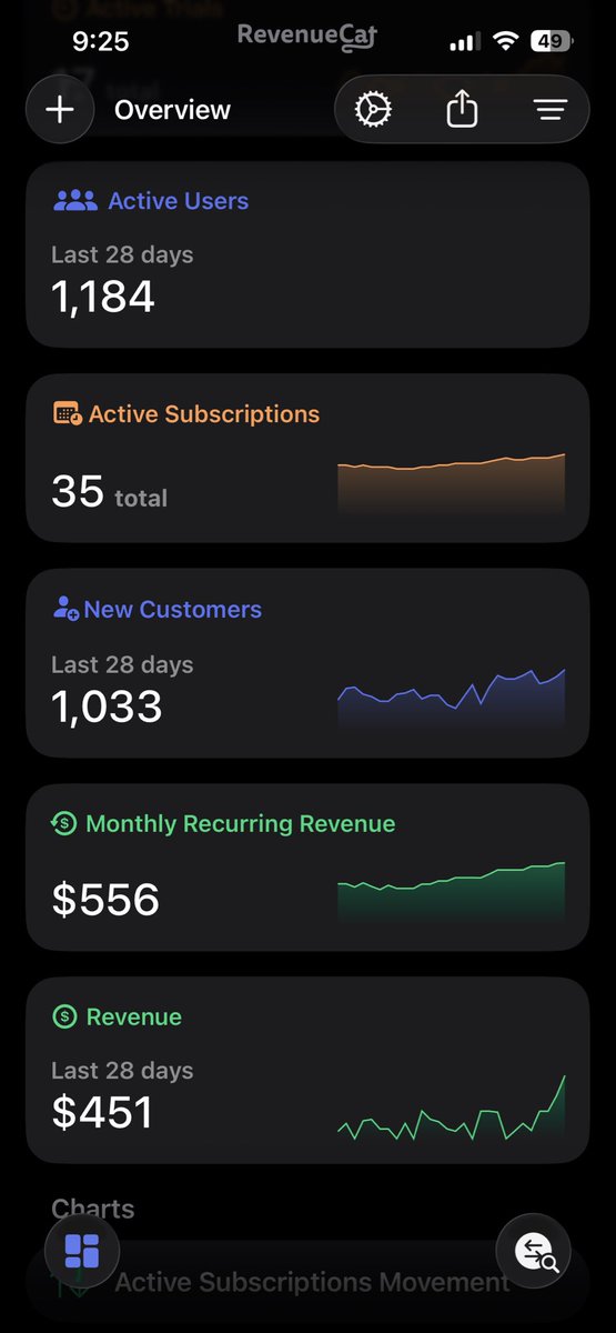 on my way to $1000 mrr #BuildInPublic