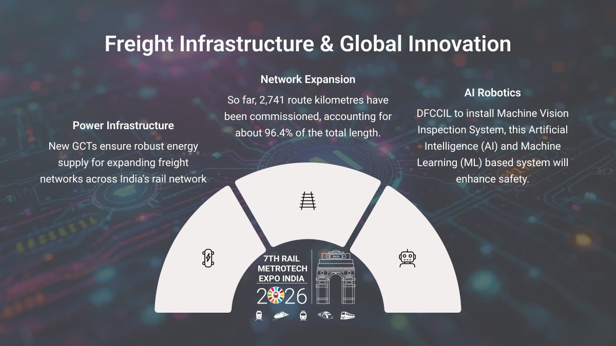 rmt_expo's tweet image. Event Section Insights – Freight Infrastructure &amp;amp; Global Innovation

👉Connect at 7th Rail MetroTech Expo India 2026

🗓23-25 Apr 2026
📍Bharat Mandapam, New Delhi
Book Delegate Pass: railanalysis.in/info/delegate.… 

#RailMetroTechExpo2026 #RMT2026 #FreightCorridor #RailLogistics #metro