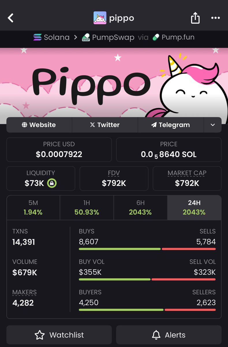 ⚡ $Pippo grabbed at $10K MC now pushing $792k Another clean flip from micro to monster. No hype. Just timing.
Message me and let’s line up the next 1000x
#Memecoin #Solana #Everyone #Pippo #Viral #Btc #Twitter 3Qtm8we9E1U7VUadwc4Xvf1U1wVujLoYapRHJ7aJpump