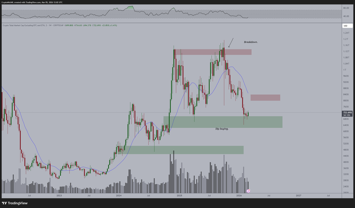 Michaël van de Poppe tweet media