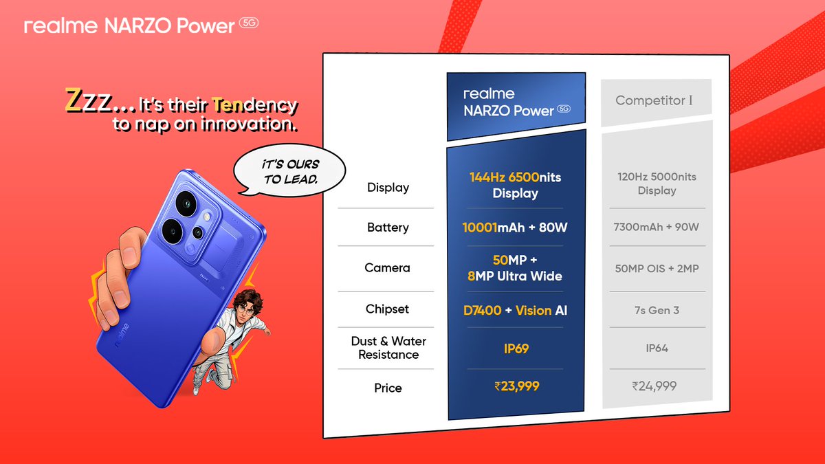 realme narzo India tweet media