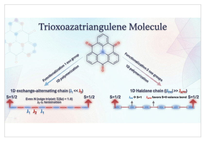 ACS Nano tweet media