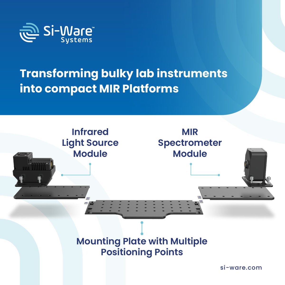 Si-Ware Systems tweet media