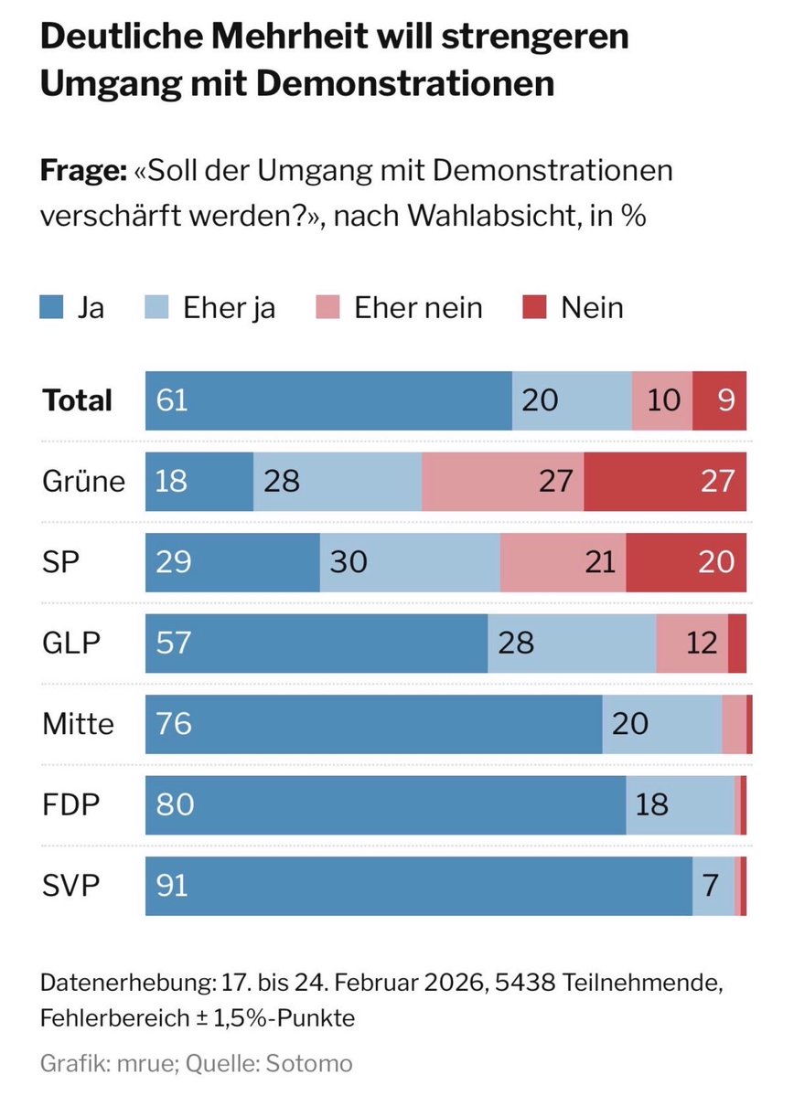Simone Richner tweet media