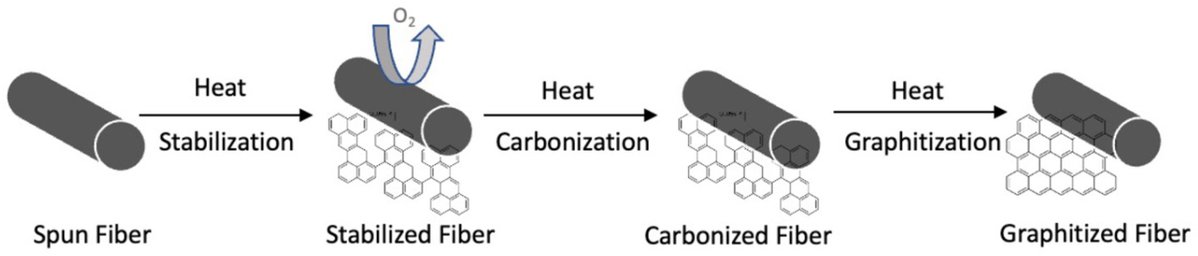 C — Journal of Carbon Research_MDPI tweet media