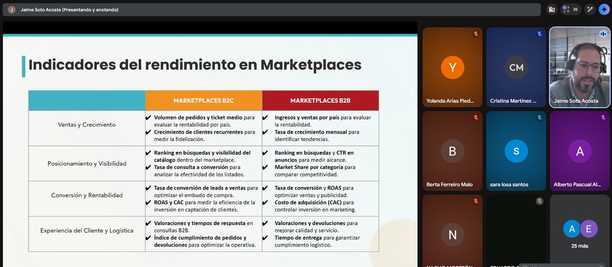Competitividad Empresarial JCyL tweet media
