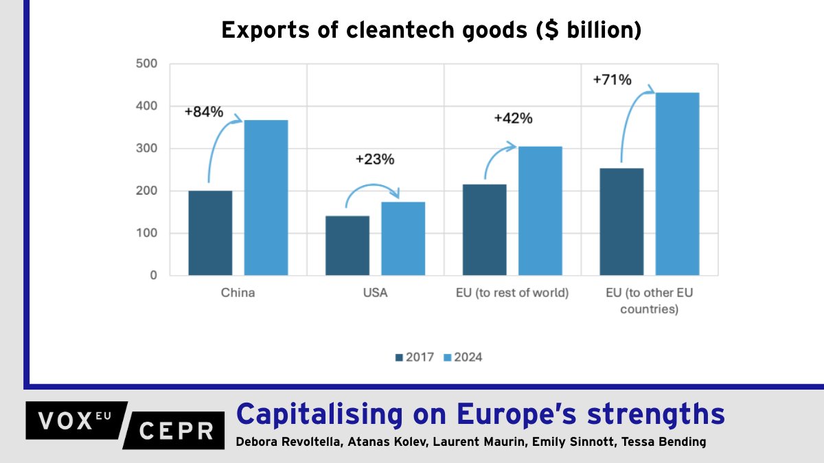 VoxEU tweet media
