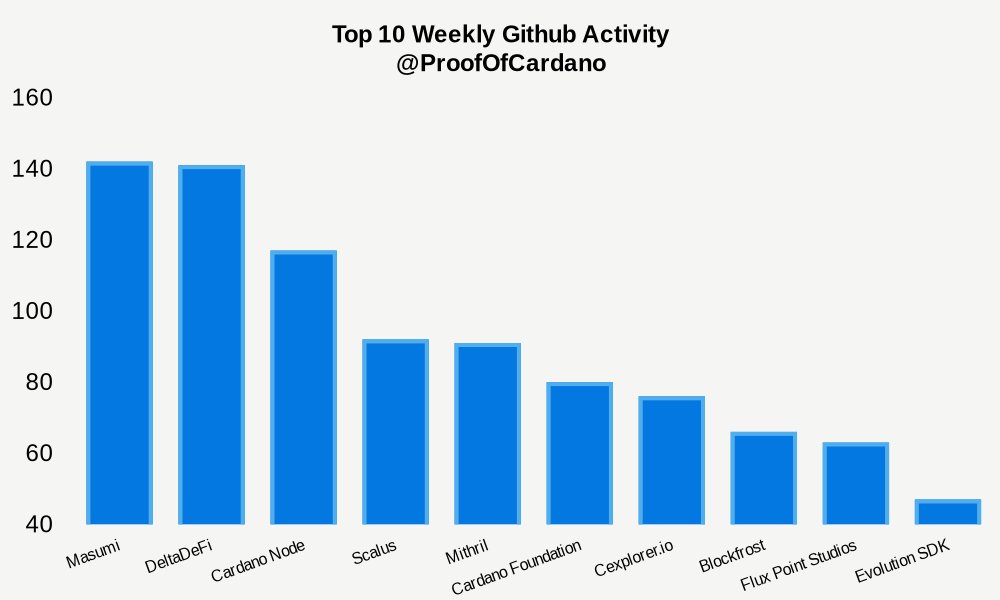 Proof of Cardano tweet media